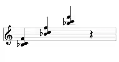 Sheet music of Bb sus2 in three octaves